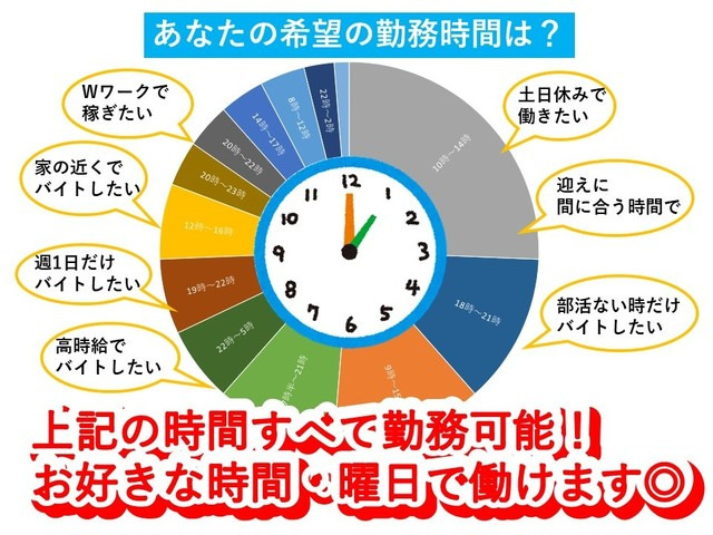 新潟県 コンビニの求人 地元求人 ジョブポスト